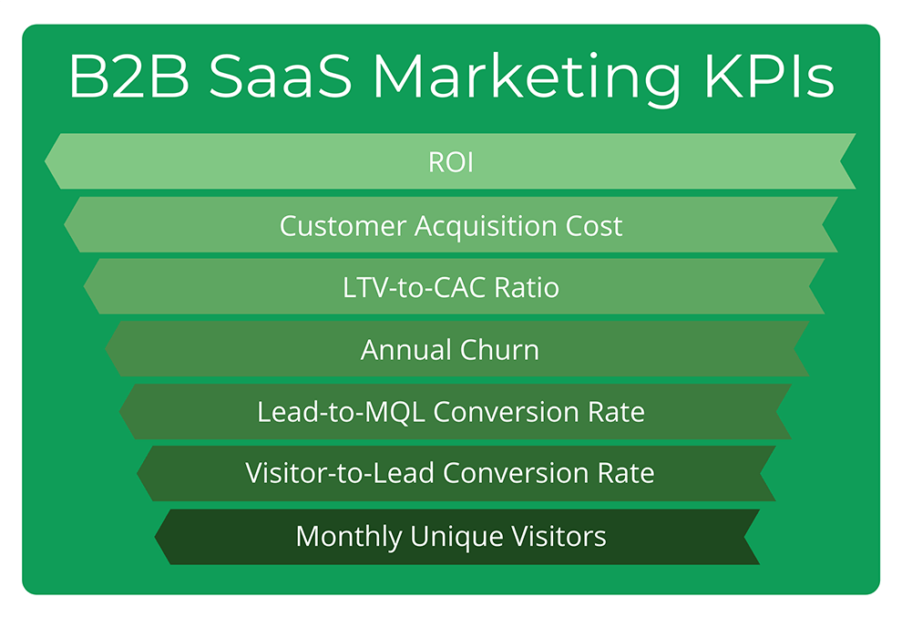 agence marketing génération de leads B2B SaaS